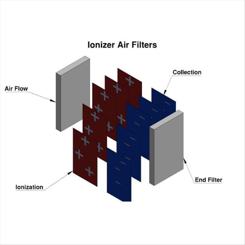 Ionizer Air Filters