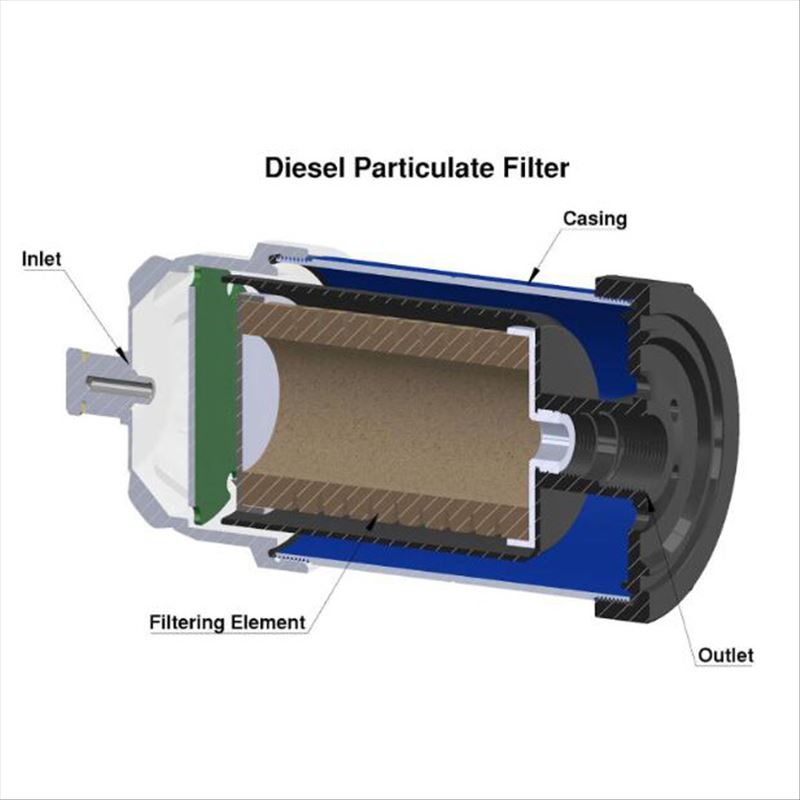 Diesel particulate filter