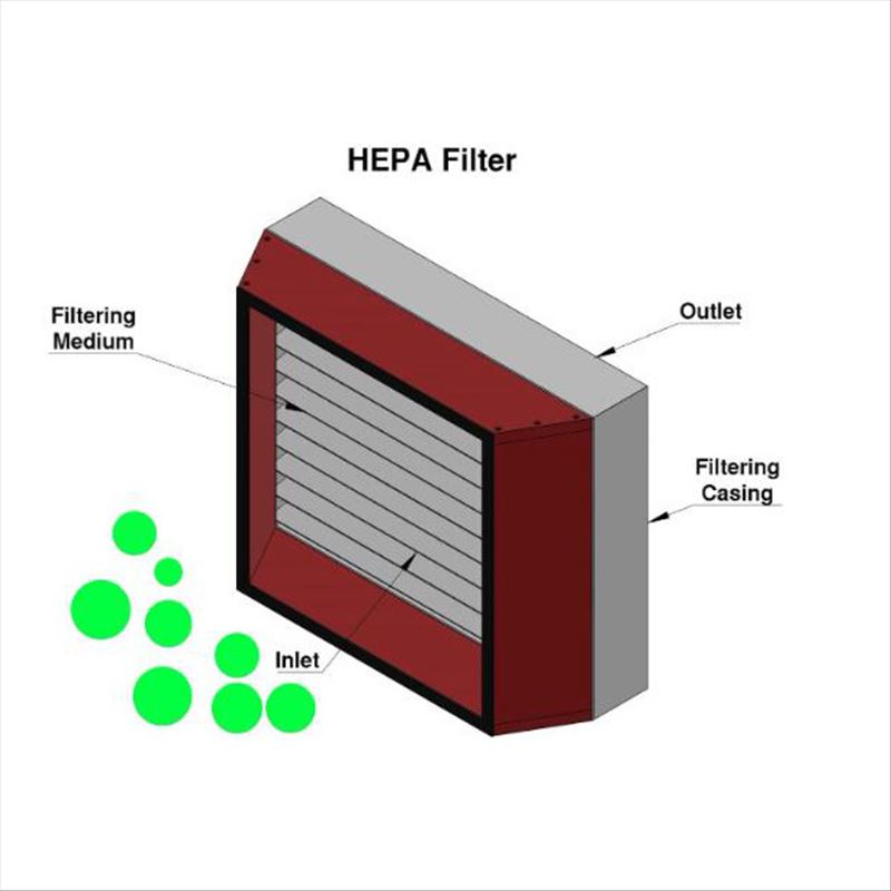 HEPA Filters