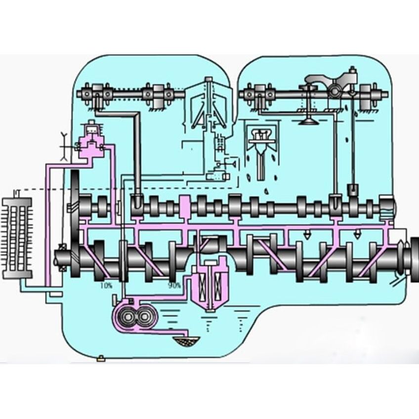 lubrication system