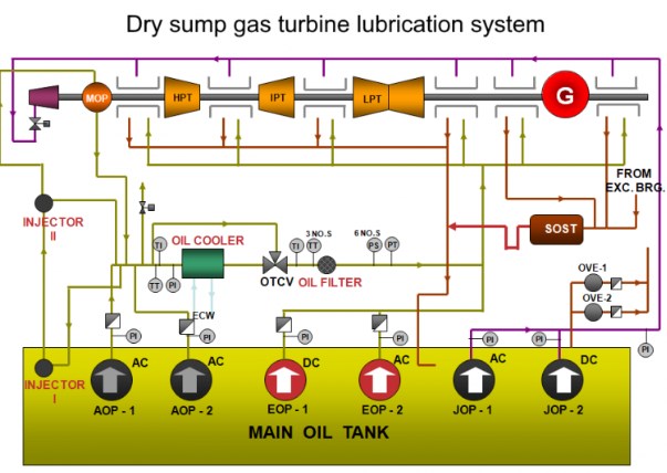 lubrication system