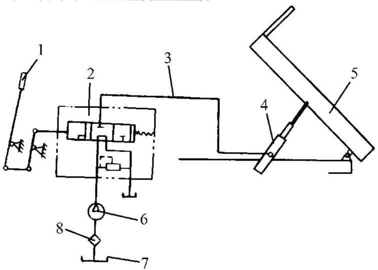 Structural diagram of hydraulic dump