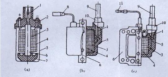 ignition coil Structure and working principle
