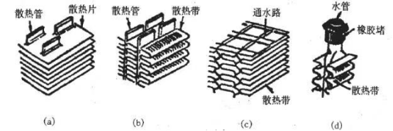 The Radiator Core Structure