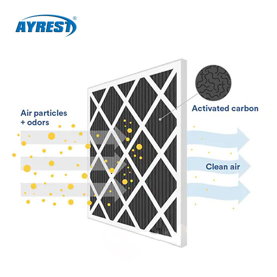 Activated Charcoal Air Filter